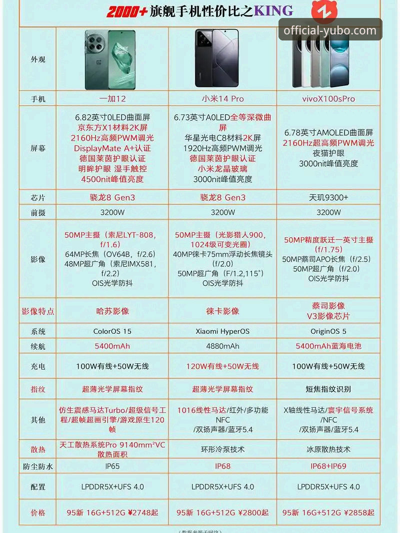 最新宇博A9B2性价比全面解析：从新手到精通的选购指南